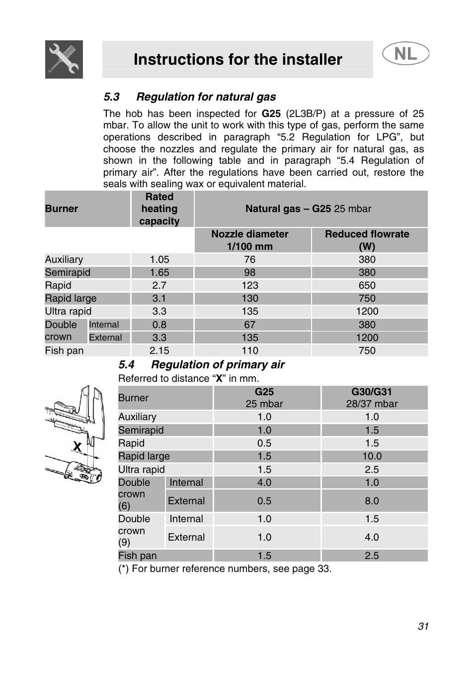 Instructions for the installer | Smeg SNL574GH User Manual | Page 11 / 17
