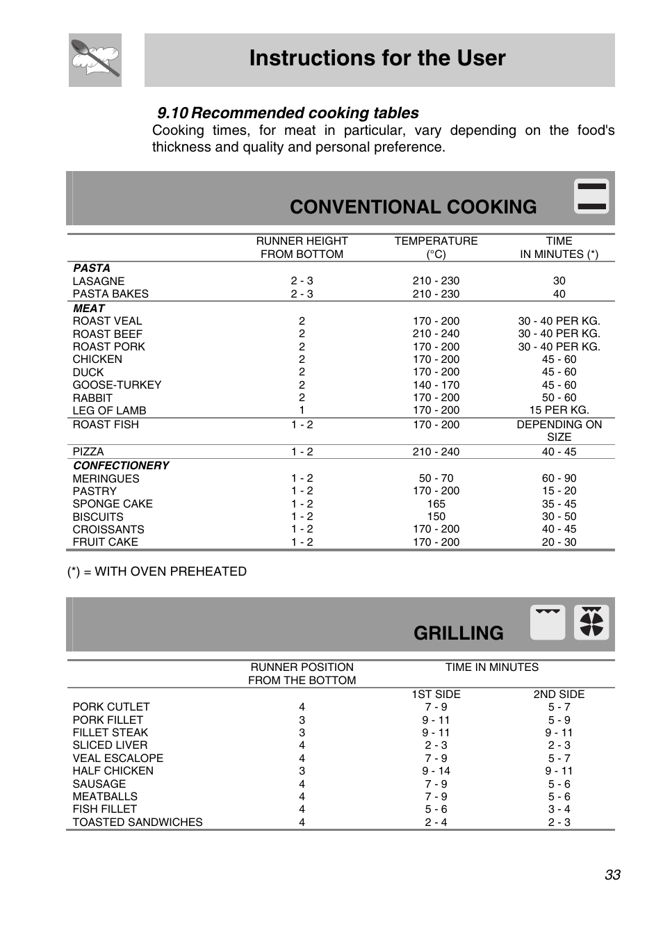 Recommended cooking tables, Instructions for the user, Conventional cooking | Grilling, 10 recommended cooking tables | Smeg A31X-6 User Manual | Page 31 / 40