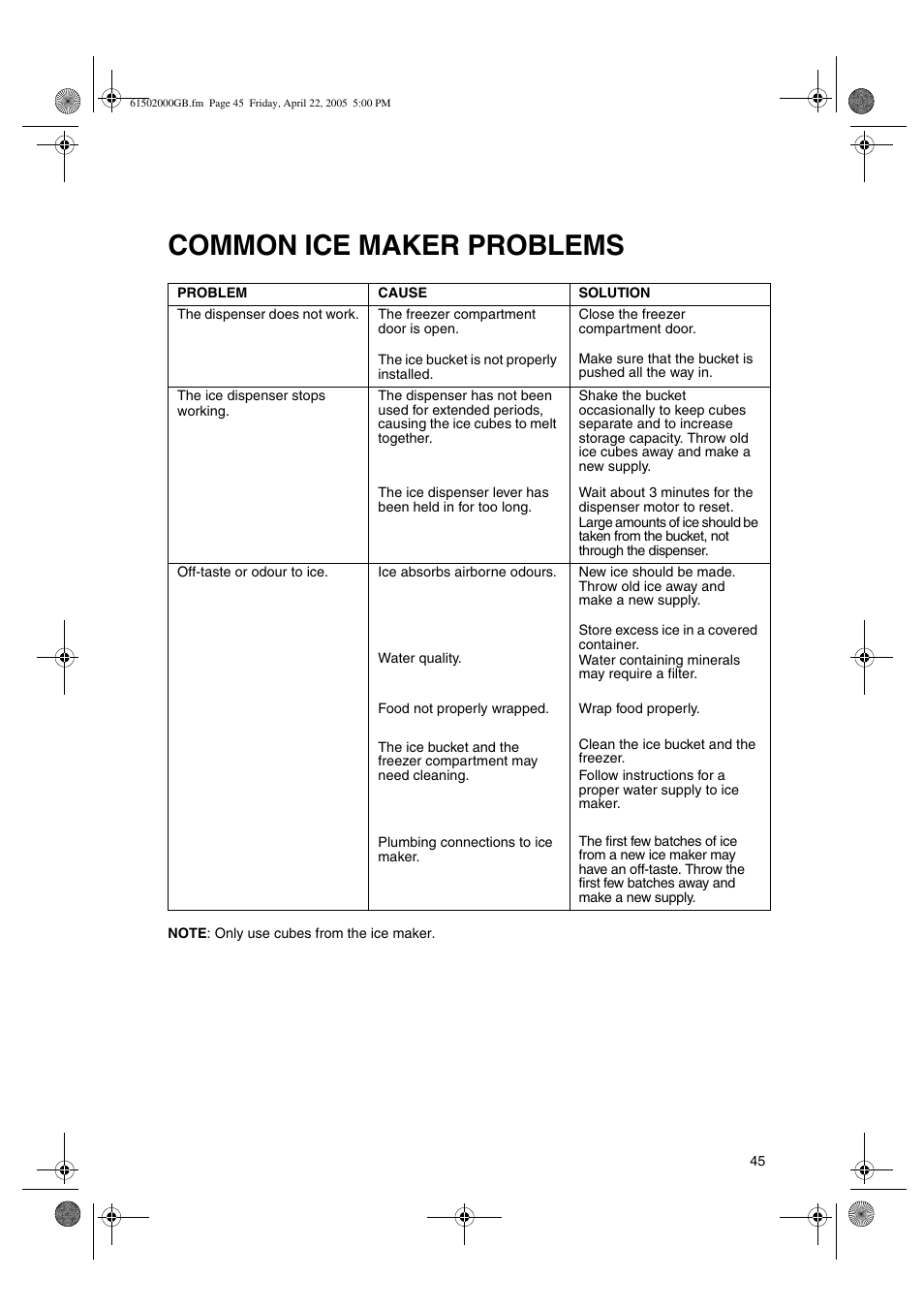 Common ice maker problems | Smeg American Style Fridge Freezer FA550X User Manual | Page 18 / 37