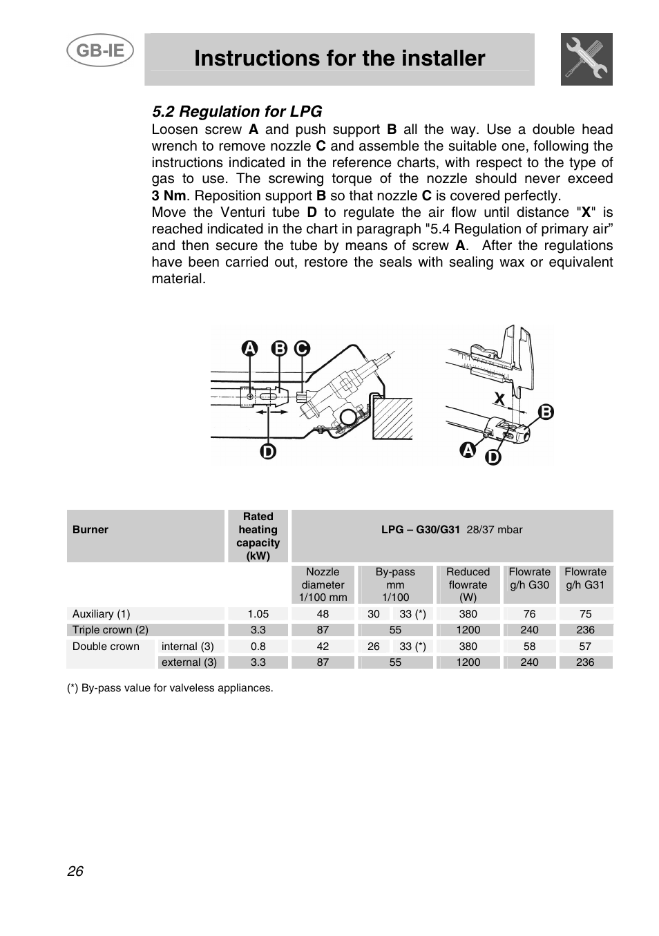 Instructions for the installer, 2 regulation for lpg | Smeg ER12550NL User Manual | Page 9 / 15