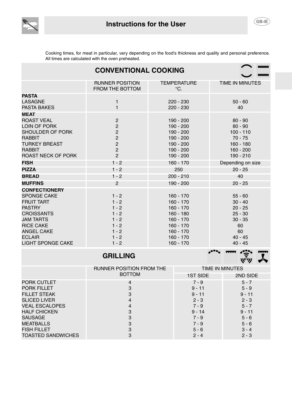 8 recommended cooking tables, Instructions for the user, Conventional cooking | Grilling | Smeg FP130N User Manual | Page 18 / 27