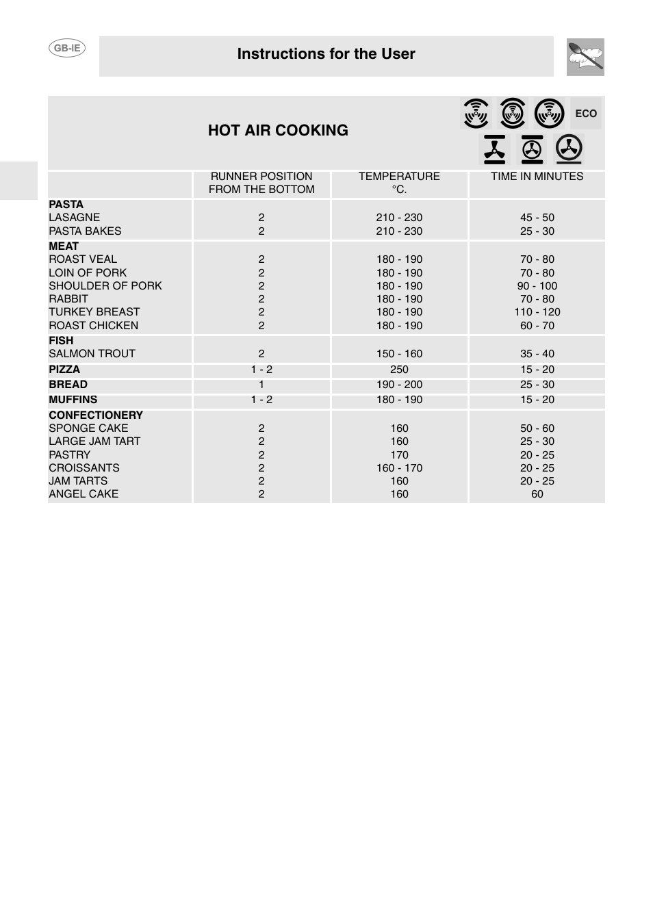 Instructions for the user, Hot air cooking | Smeg FP130N User Manual | Page 19 / 27