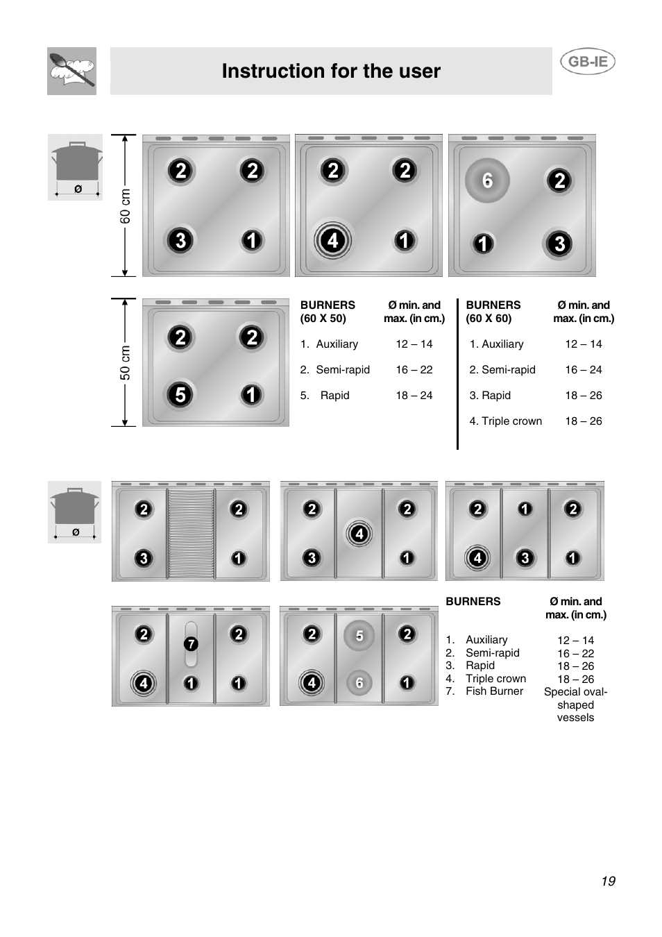 3 diameter of containers (60 cm models), 4 diameter of containers (90 cm models), Instruction for the user | Smeg SCB60MFX5 User Manual | Page 17 / 28