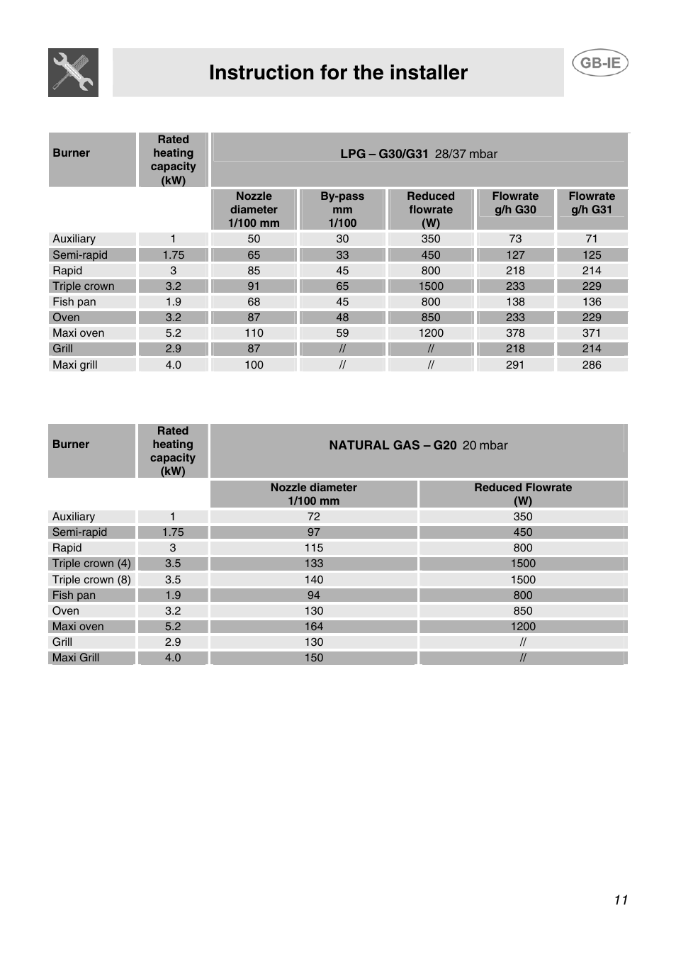 Instruction for the installer | Smeg SCB60MFX5 User Manual | Page 9 / 28