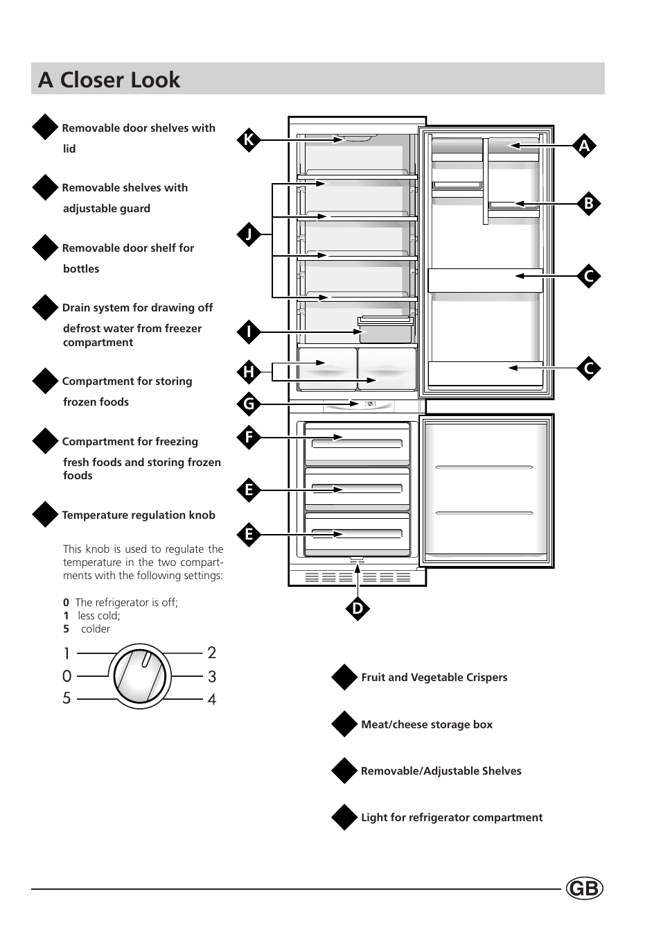 A closer look | Smeg CR330A User Manual | Page 13 / 61