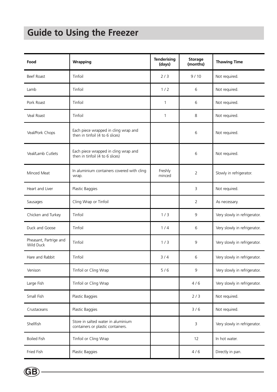 Guide to using the freezer, Meat and fish | Smeg CR330A User Manual | Page 16 / 61