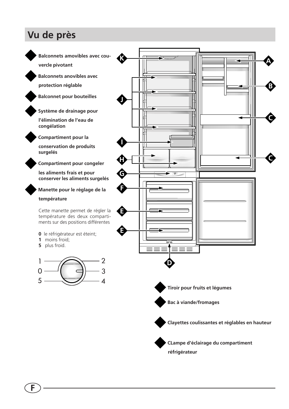Vu de près | Smeg CR330A User Manual | Page 22 / 61
