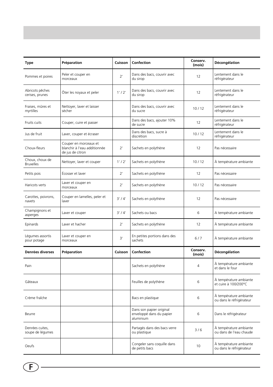 Fruits et légumes | Smeg CR330A User Manual | Page 26 / 61
