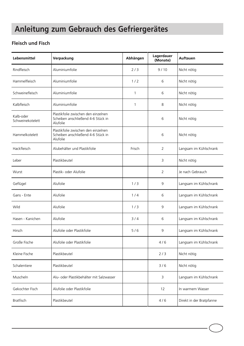 Anleitung zum gebrauch des gefriergerätes, Fleisch und fisch | Smeg CR330A User Manual | Page 35 / 61