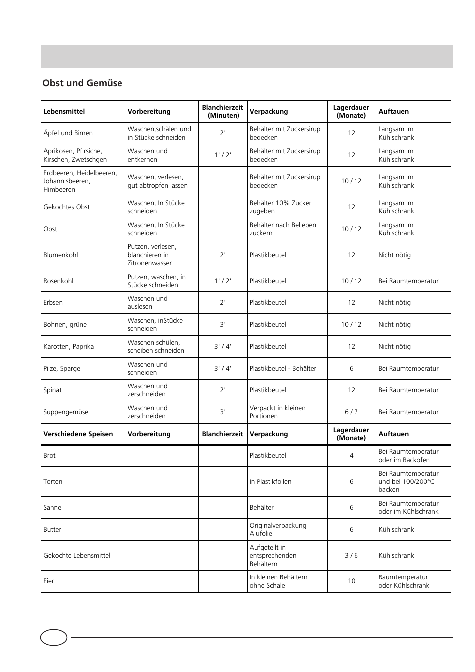 Obst und gemüse | Smeg CR330A User Manual | Page 36 / 61