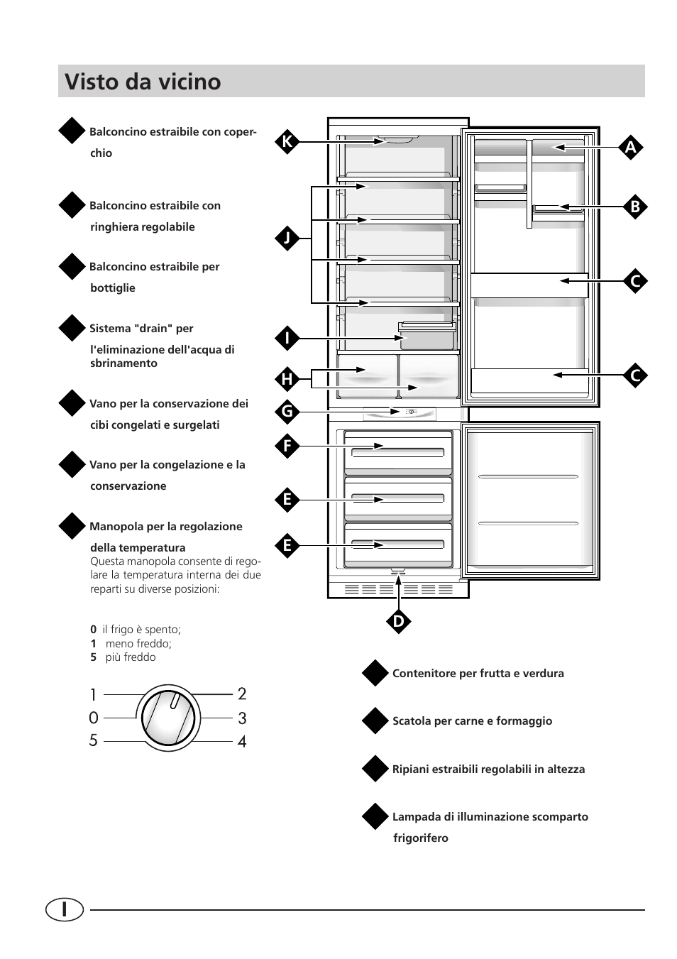 Visto da vicino | Smeg CR330A User Manual | Page 4 / 61