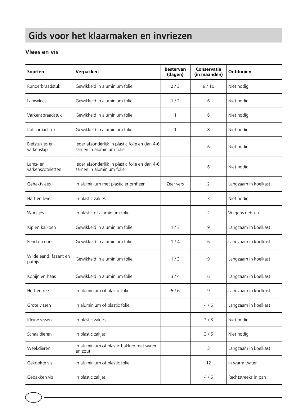 Gids voor het klaarmaken en invriezen, Vlees en vis | Smeg CR330A User Manual | Page 44 / 61