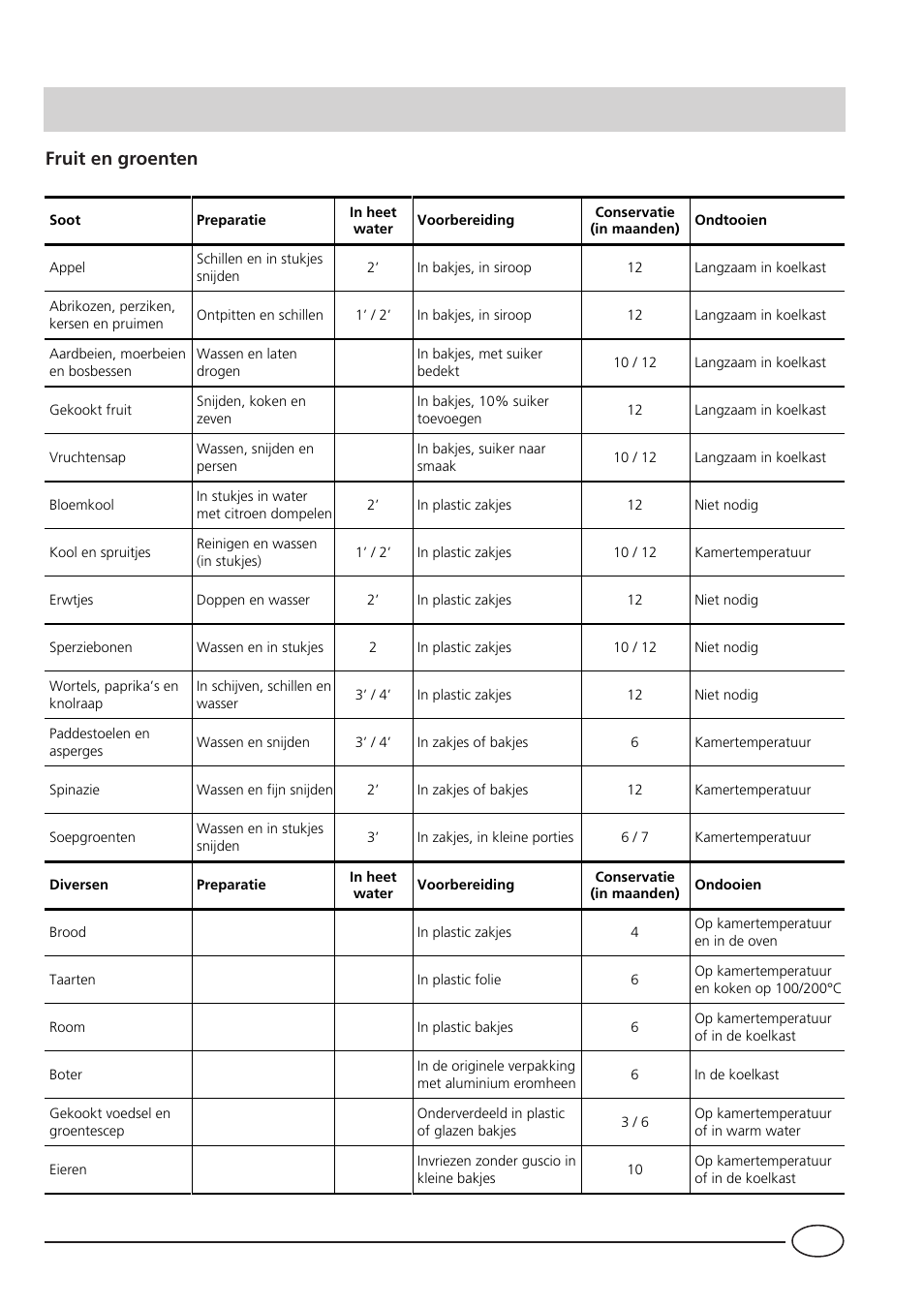 Fruit en groenten | Smeg CR330A User Manual | Page 45 / 61