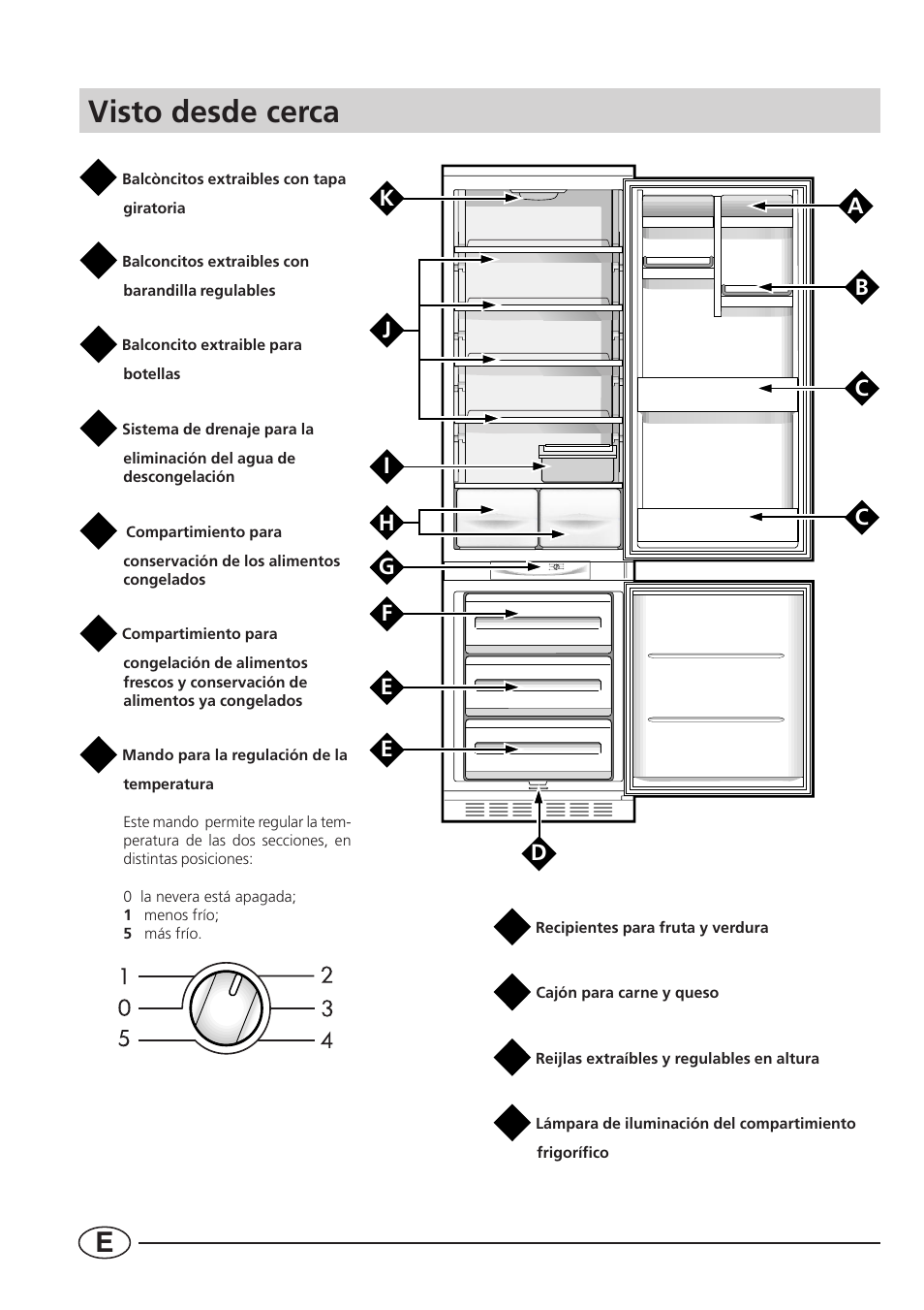 Visto desde cerca | Smeg CR330A User Manual | Page 50 / 61