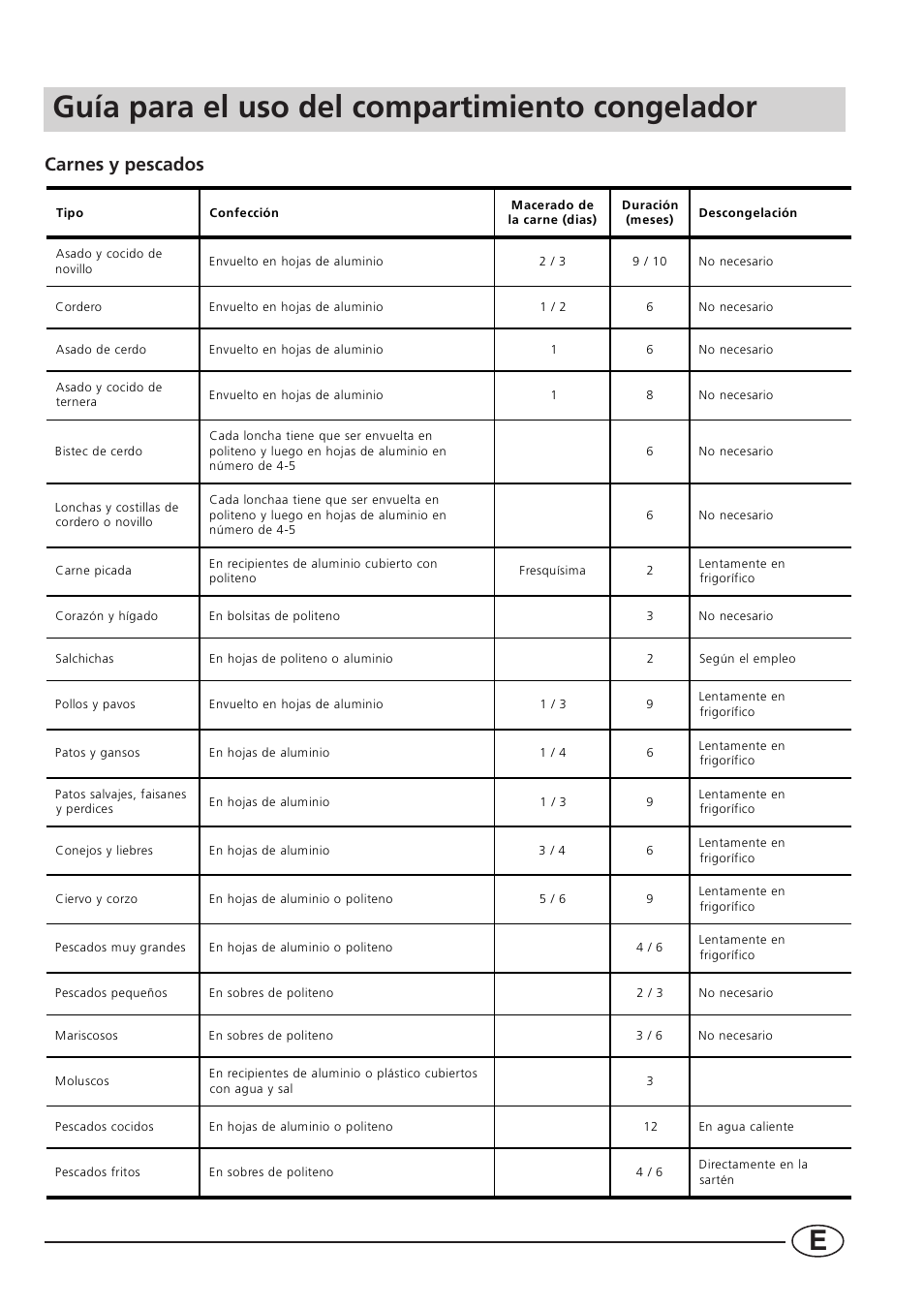 Guía para el uso del compartimiento congelador, Carnes y pescados | Smeg CR330A User Manual | Page 53 / 61