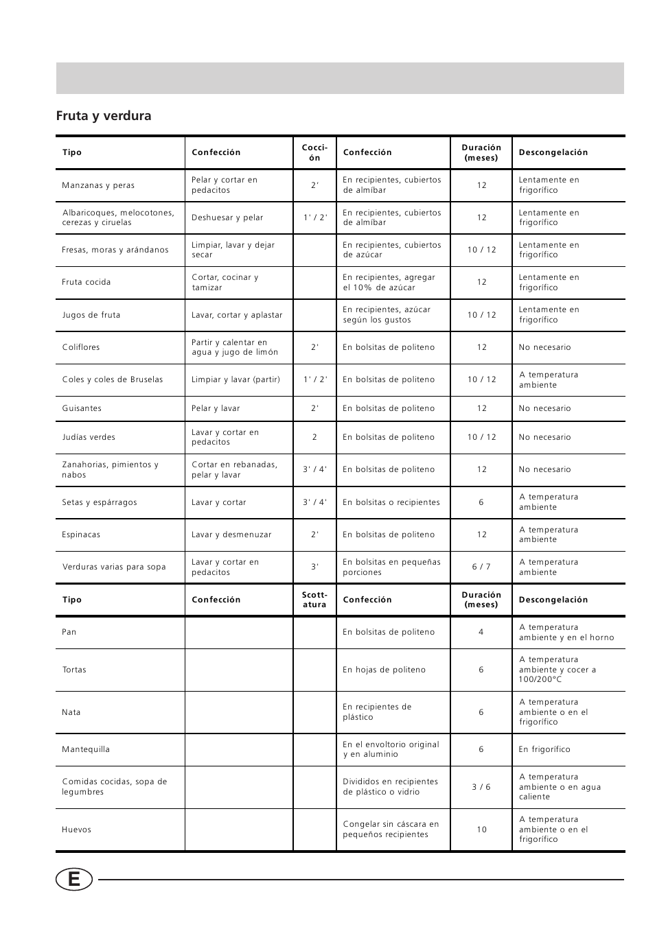 Fruta y verdura | Smeg CR330A User Manual | Page 54 / 61