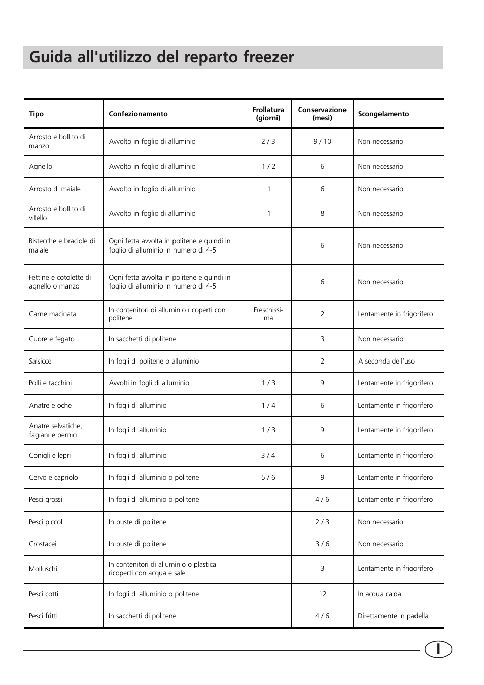 Guida all'utilizzo del reparto freezer, Carni e pesci | Smeg CR330A User Manual | Page 7 / 61