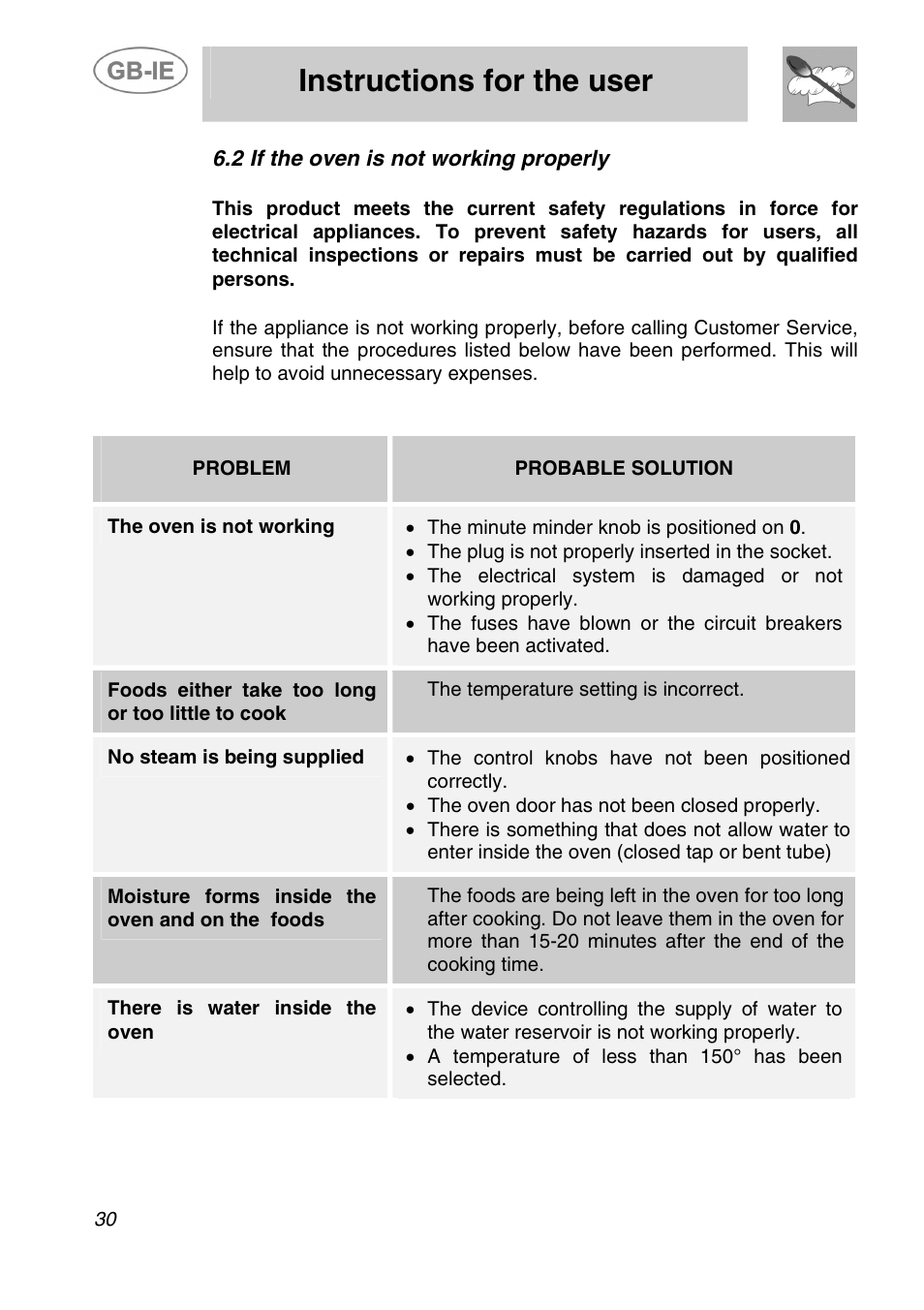 Instructions for the user, 2 if the oven is not working properly, Problem | Probable solution, The oven is not working, Foods either take too long or too little to cook, The temperature setting is incorrect, No steam is being supplied, Moisture forms inside the oven and on the foods, There is water inside the oven | Smeg ALFA200X User Manual | Page 14 / 14