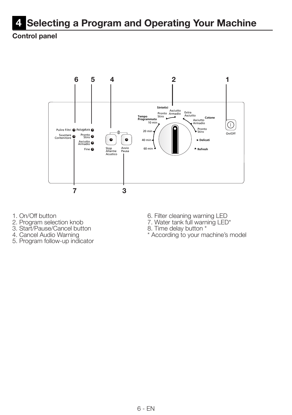 Selecting a program and operating your machine, Control panel, 6 - en | Smeg AS 63 CS User Manual | Page 6 / 12