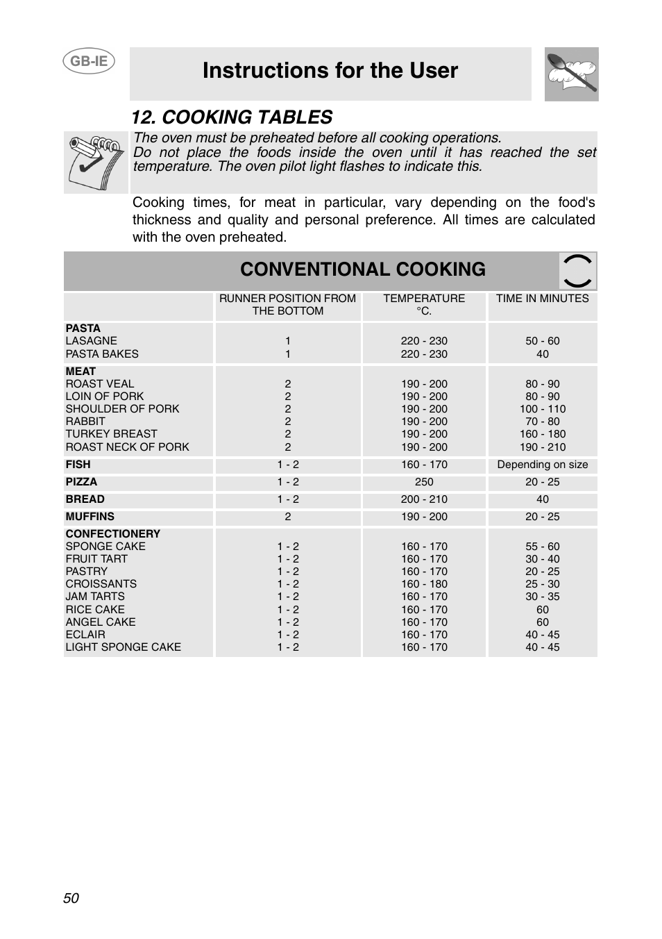 Cooking tables, Instructions for the user, Conventional cooking | Smeg SE995XT-5 User Manual | Page 18 / 30