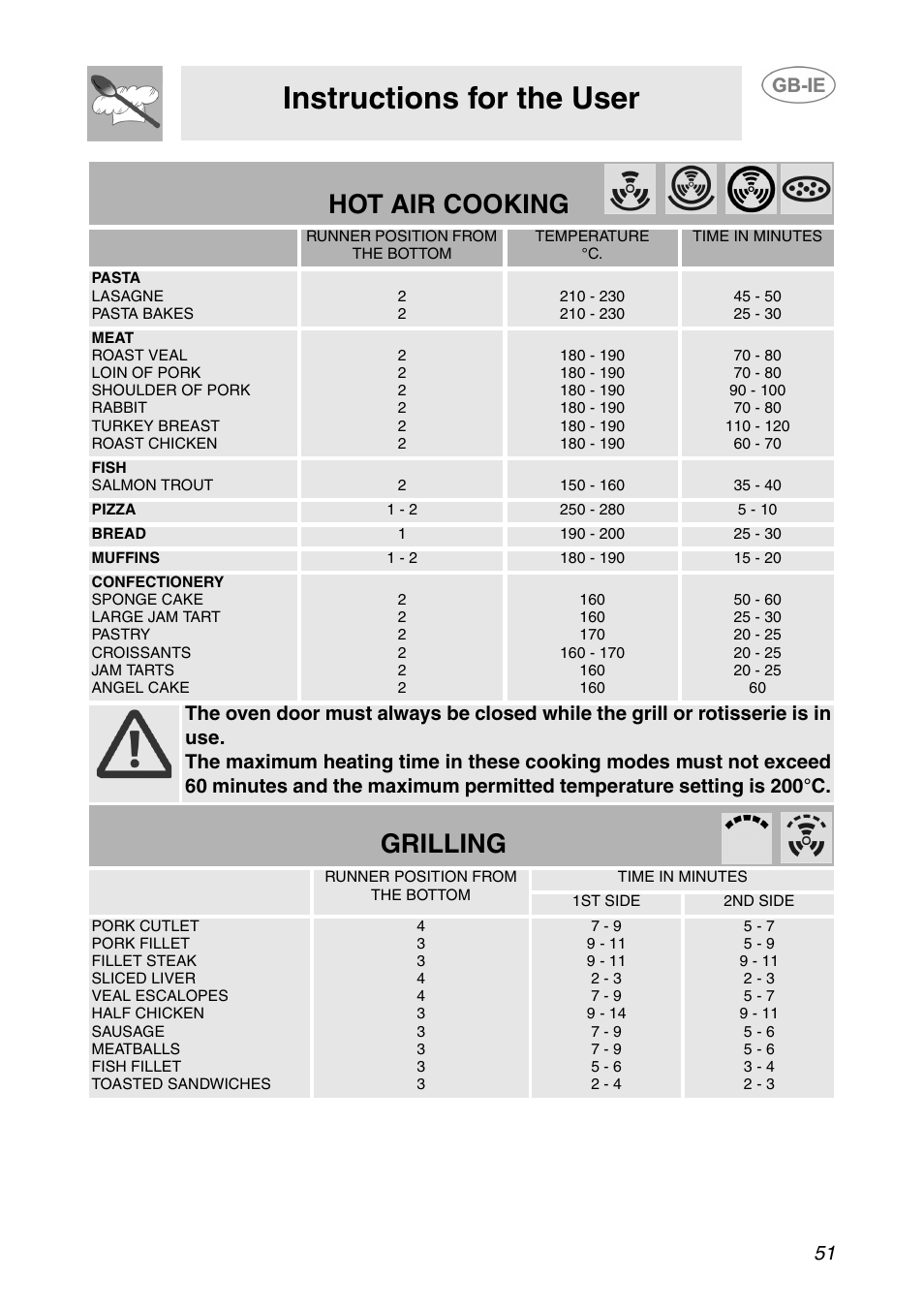 Instructions for the user, Hot air cooking, Grilling | Smeg SE995XT-5 User Manual | Page 19 / 30