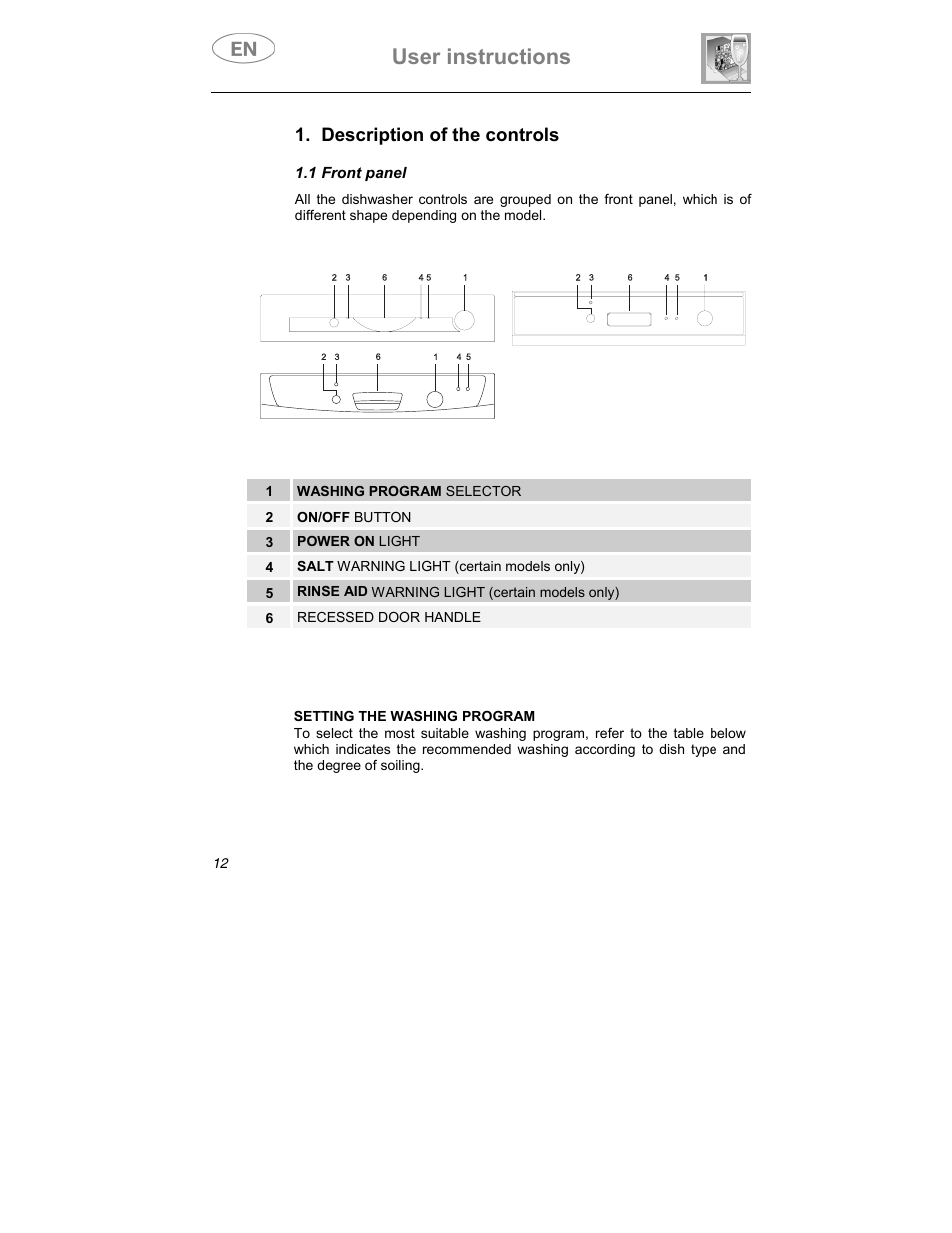 User instructions, Description of the controls, 1 front panel | Smeg KS60-2 User Manual | Page 3 / 34