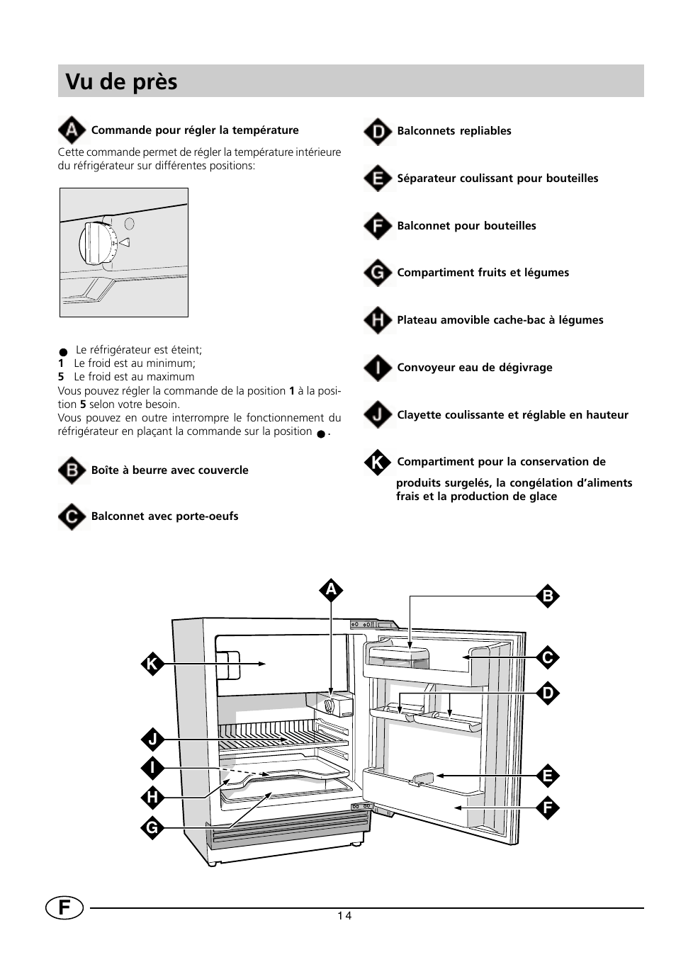 Vu de près | Smeg FR150A User Manual | Page 16 / 37