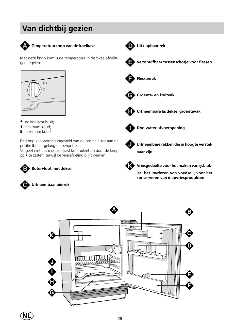 Van dichtbij gezien | Smeg FR150A User Manual | Page 28 / 37