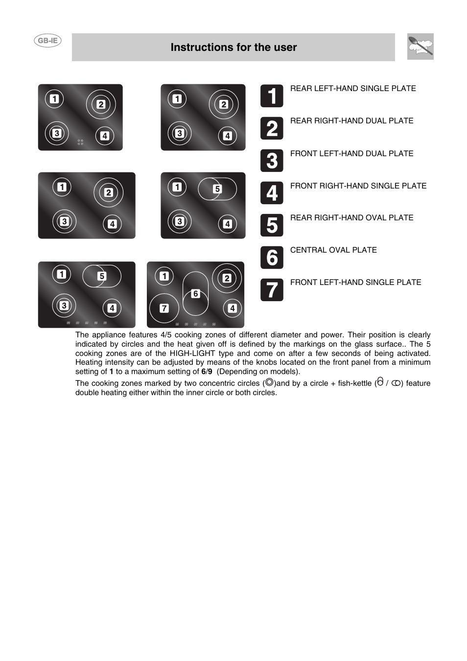 Instructions for the user, Cooking zones | Smeg P662-1 User Manual | Page 5 / 15