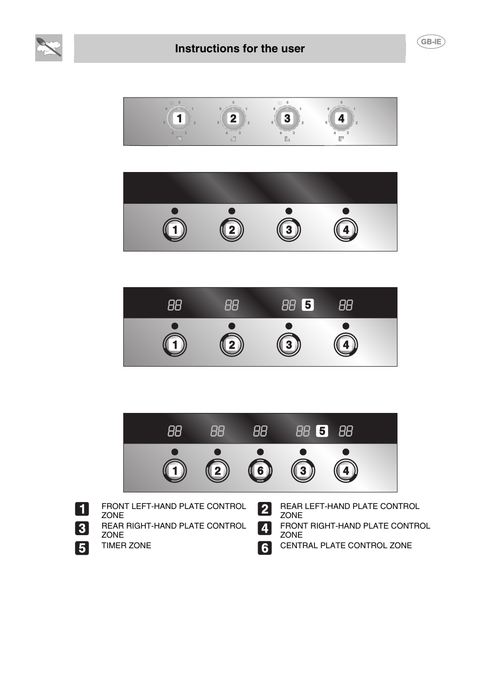 Instructions for the user, Description of control on the front control panel | Smeg P662-1 User Manual | Page 6 / 15