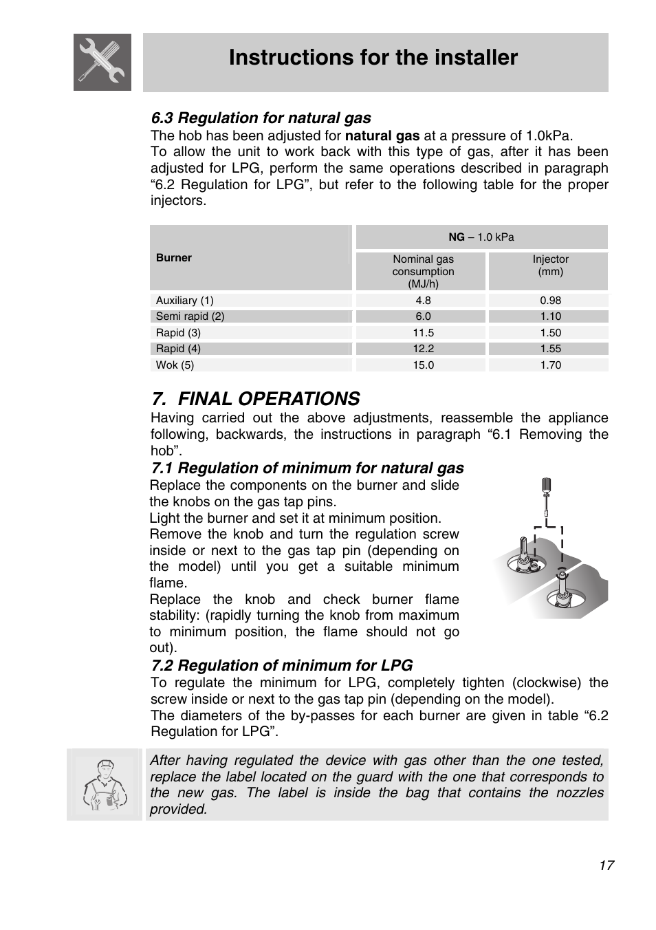 3 regulation for natural gas, Final operations, 1 regulation of minimum for natural gas | 2 regulation of minimum for lpg, Instructions for the installer | Smeg CIR60X User Manual | Page 15 / 24