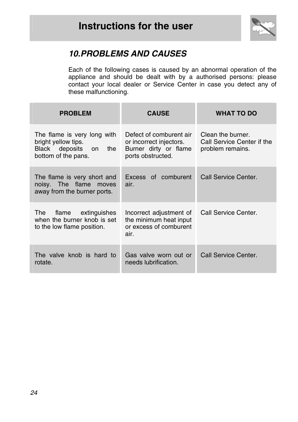 Problems and causes, Instructions for the user, Cause | What to do, Excess of comburent air, Call service center, The valve knob is hard to rotate, Gas valve worn out or needs lubrification | Smeg CIR60X User Manual | Page 22 / 24