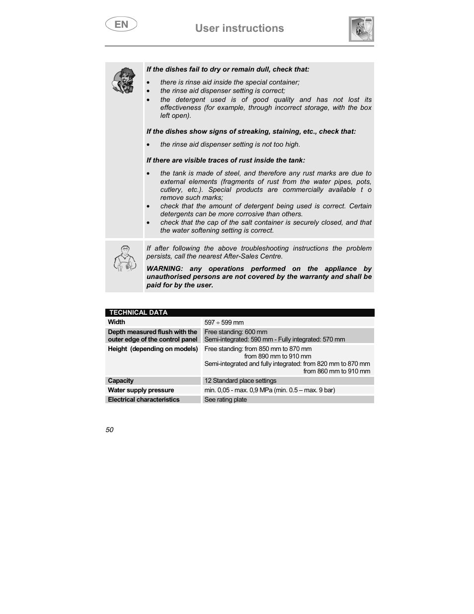 User instructions | Smeg KLS01-2 User Manual | Page 33 / 34