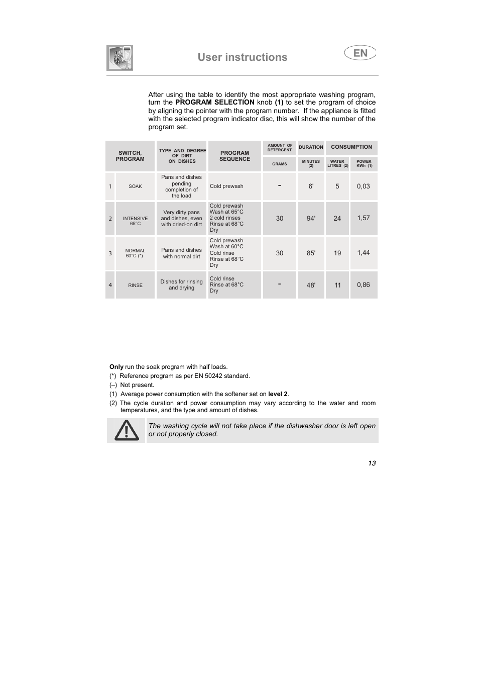 User instructions | Smeg KLS01-2 User Manual | Page 4 / 34