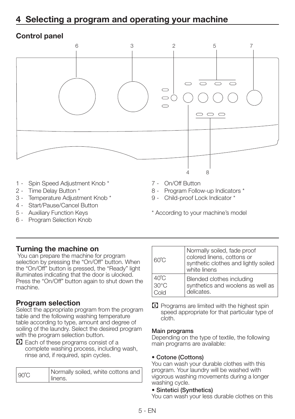 4 selecting a program and operating your machine, Turning the machine on, Program selection | Control panel | Smeg LAVATRICE LBS86F User Manual | Page 5 / 13