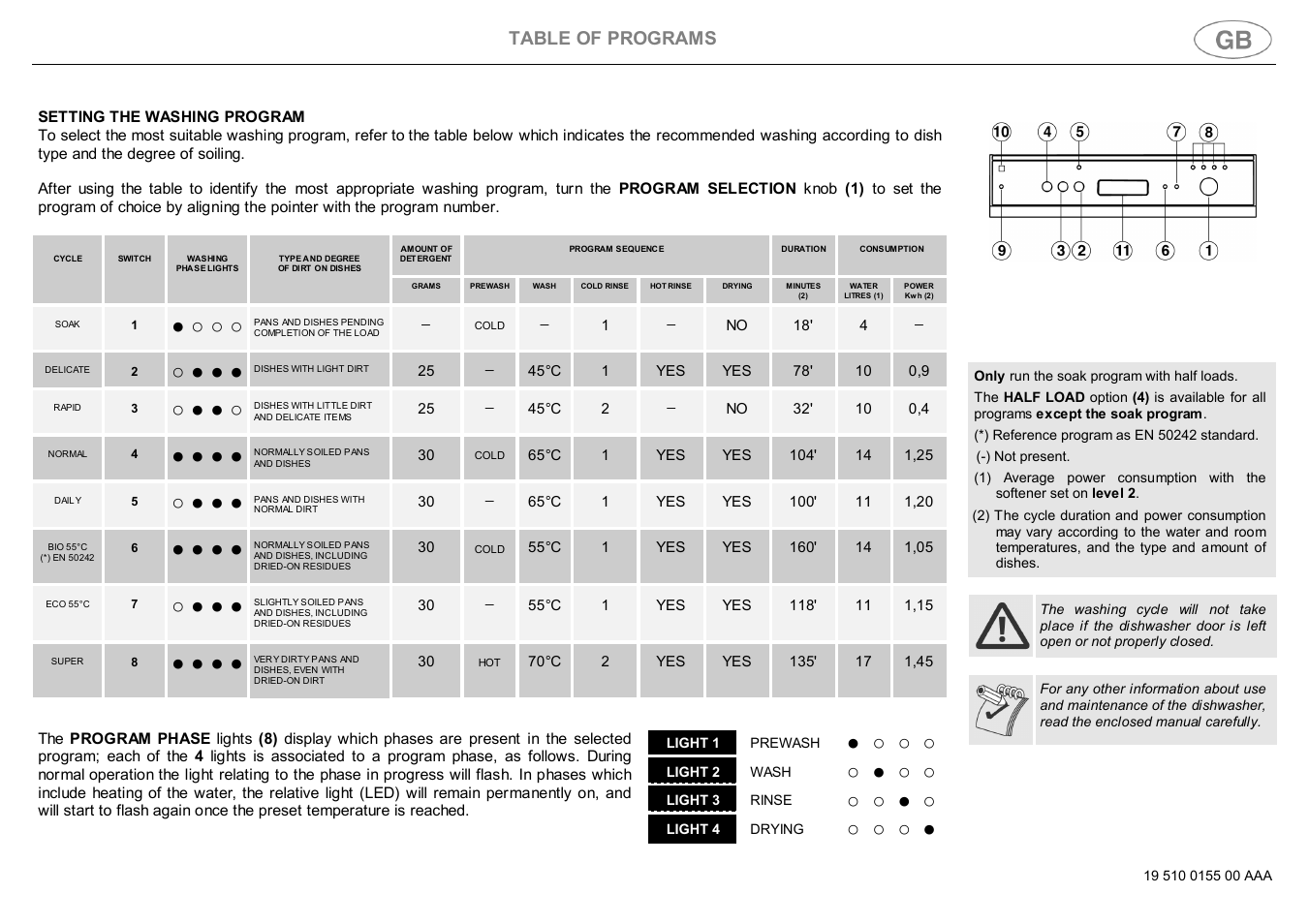 Table of programs | Smeg DWD63BLE User Manual | Page 9 / 26