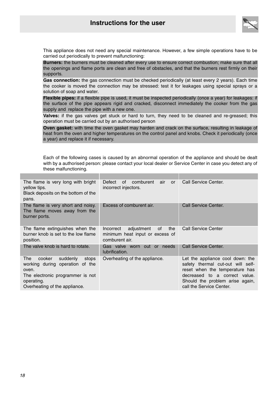 5 preventive maintenance, Problems and causes, Instructions for the user | Smeg SNZ61MFA1 User Manual | Page 16 / 24