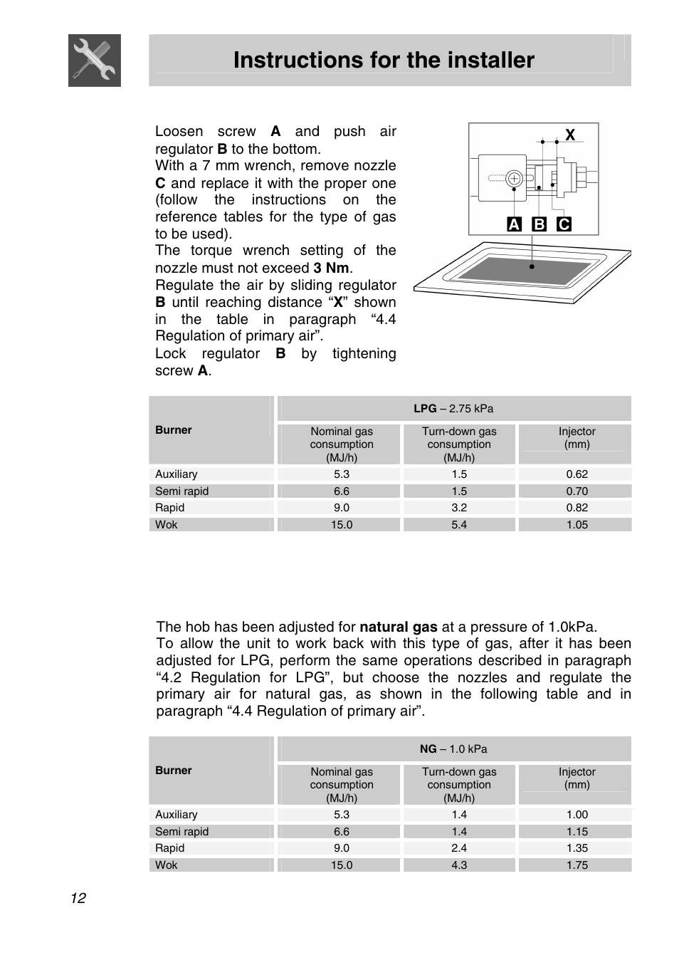 Instructions for the installer, 2 regulation for lpg, 3 adjustment for natural gas | Smeg PVA96 User Manual | Page 10 / 18