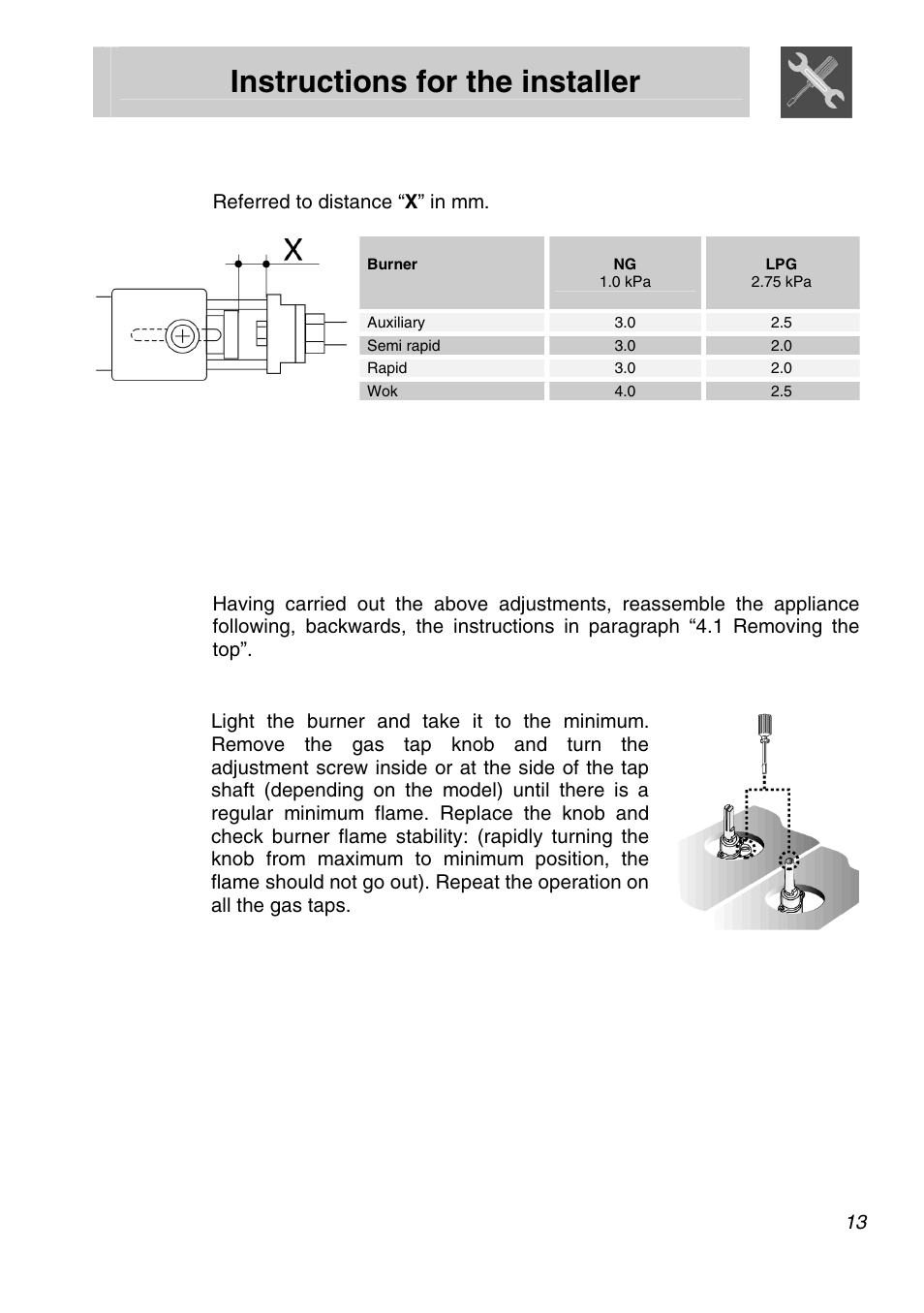 Instructions for the installer, Final operations, 4 regulation of primary air | 1 adjustment of minimum for natural gas | Smeg PVA96 User Manual | Page 11 / 18