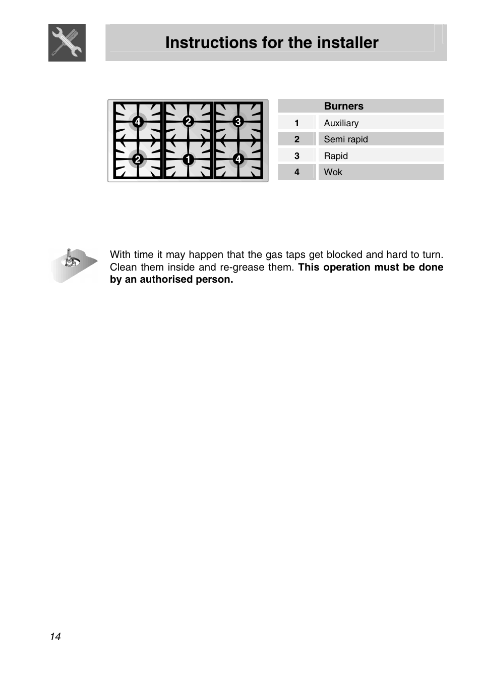 Instructions for the installer | Smeg PVA96 User Manual | Page 12 / 18