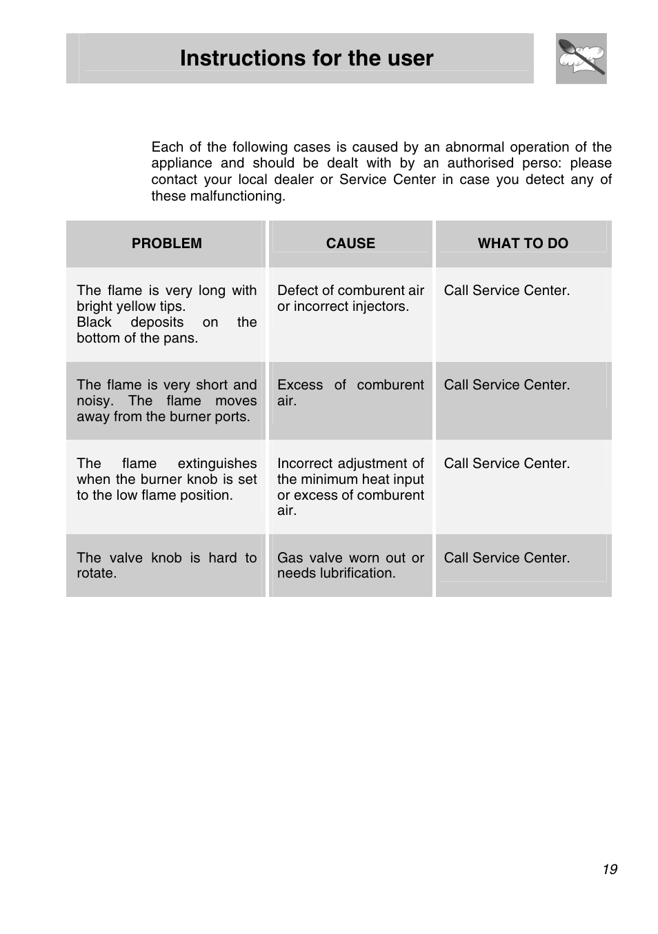Instructions for the user, Problems and causes, Cause | What to do, Defect of comburent air or incorrect injectors, Call service center, Excess of comburent air, The valve knob is hard to rotate, Gas valve worn out or needs lubrification | Smeg PVA96 User Manual | Page 17 / 18