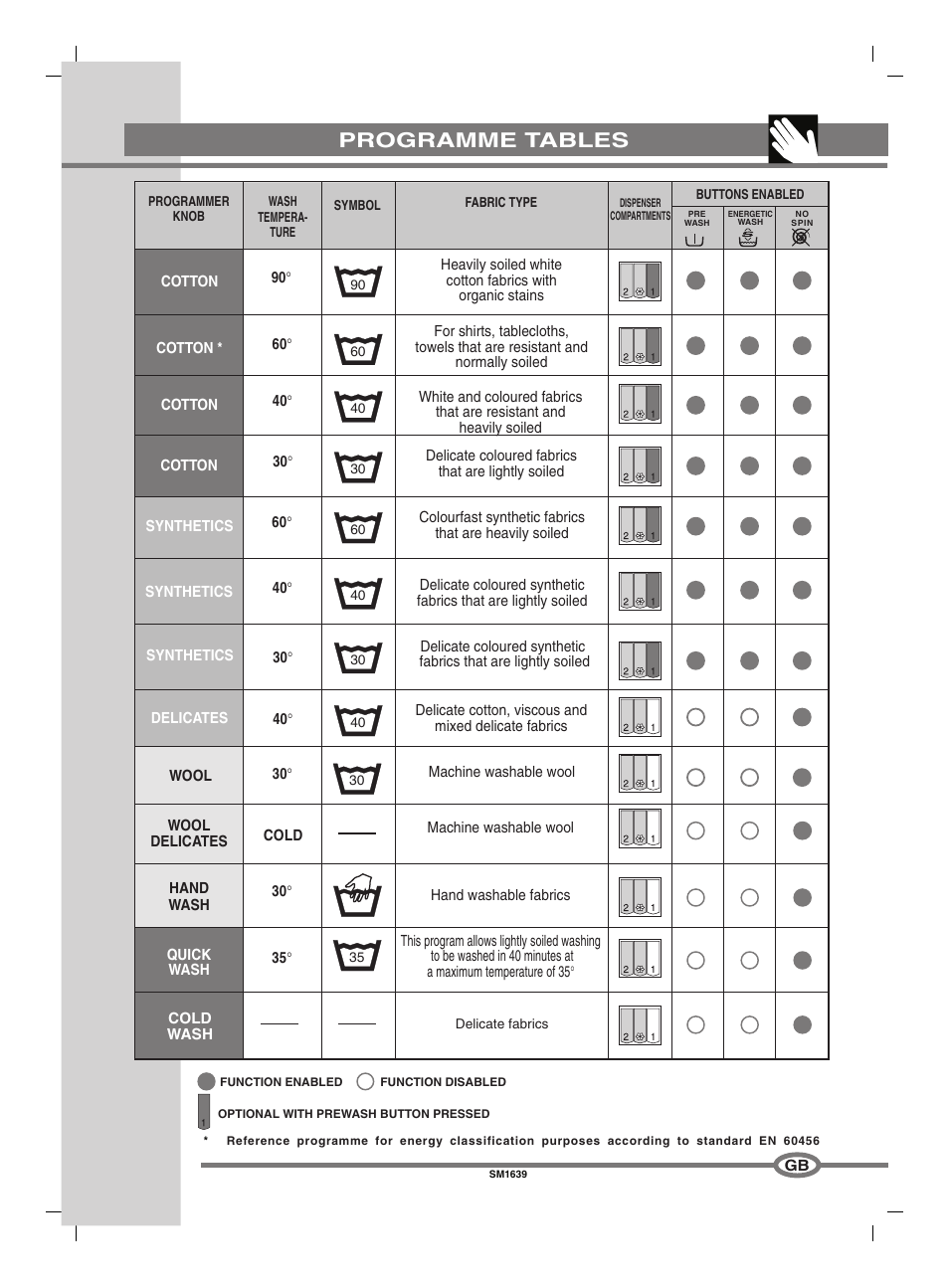 Programme tables | Smeg SM1634 User Manual | Page 17 / 18