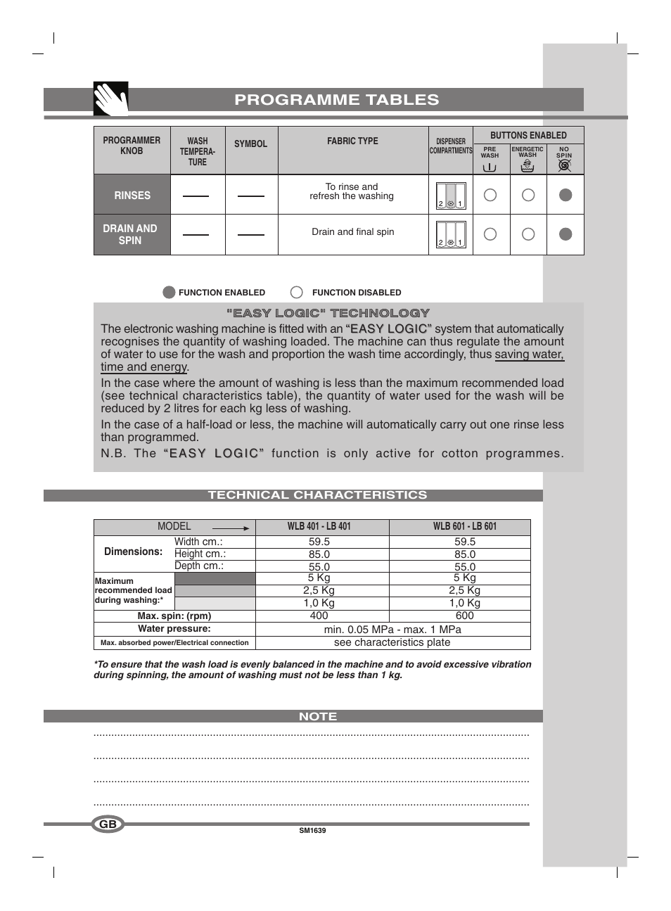Programme tables | Smeg SM1634 User Manual | Page 18 / 18