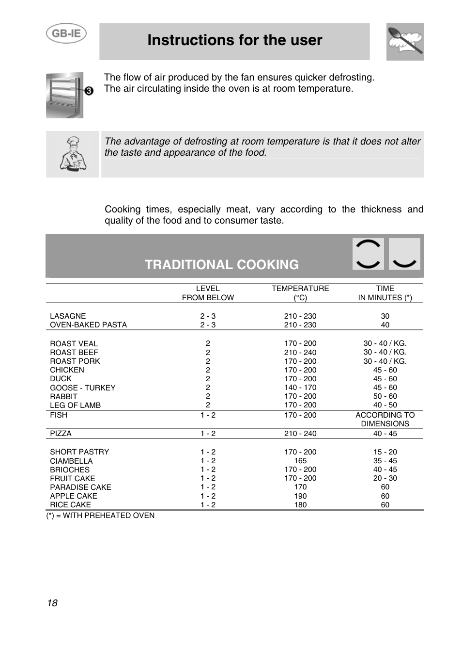 Instructions for the user, Traditional cooking, 6 recommended cooking table | Smeg Electric Multifunction F170K User Manual | Page 16 / 21