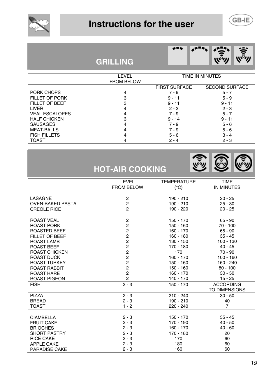 Instructions for the user, Grilling, Hot-air cooking | Smeg Electric Multifunction F170K User Manual | Page 17 / 21