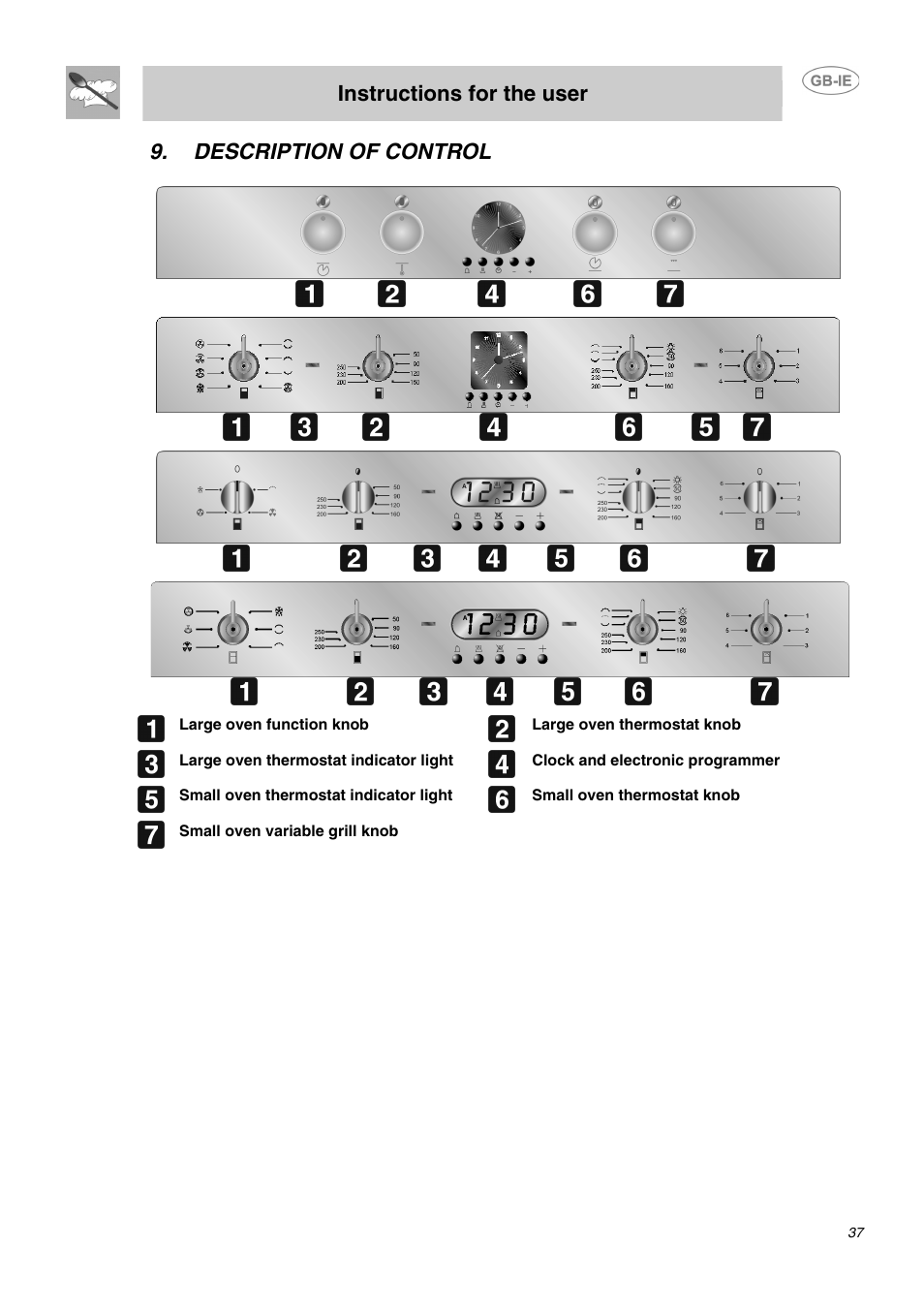 Description of control, Instructions for the user, Small oven variable grill knob | Smeg DO10PSS User Manual | Page 11 / 25