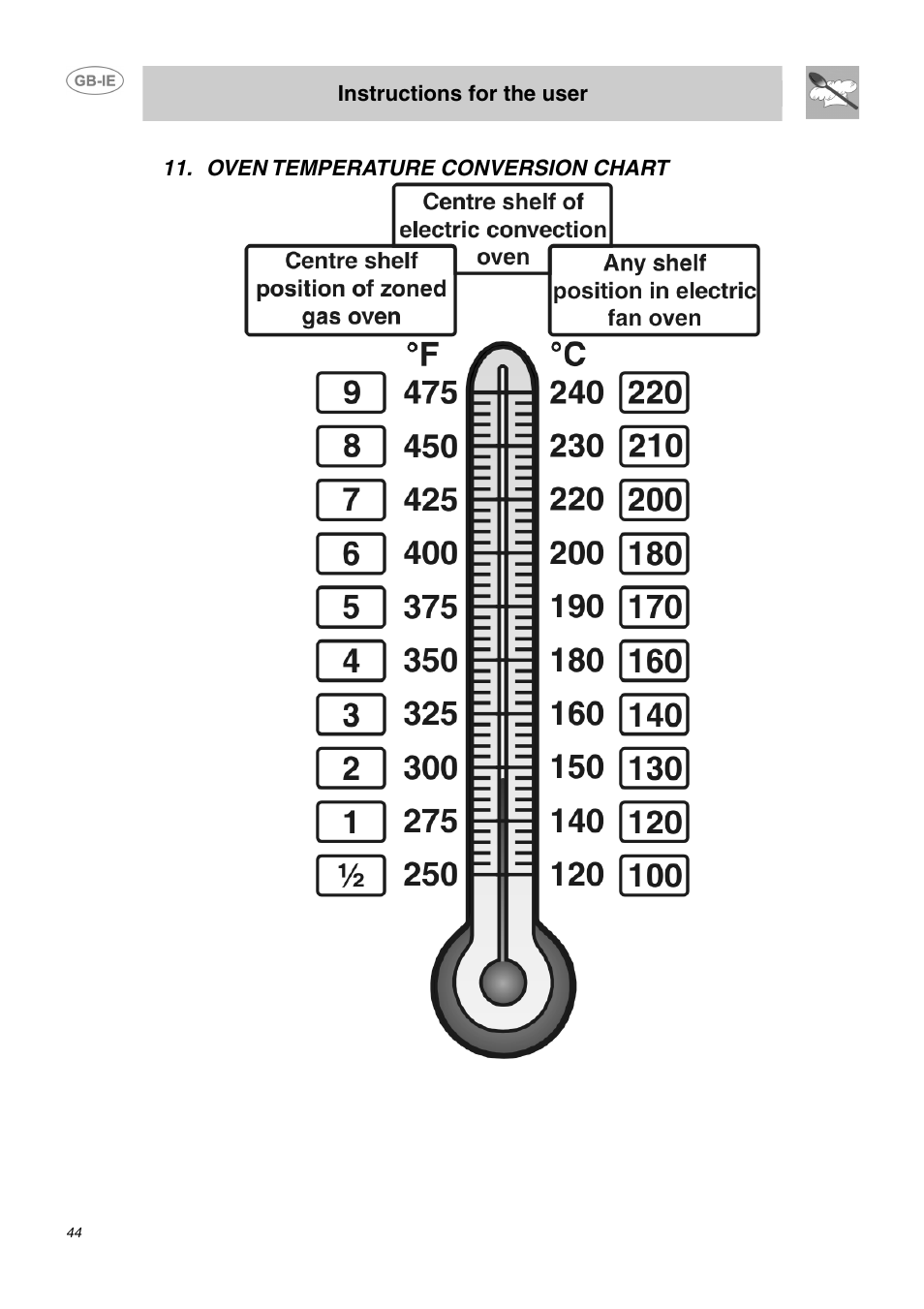 Oven temperature conversion chart, Instructions for the user | Smeg DO10PSS User Manual | Page 18 / 25
