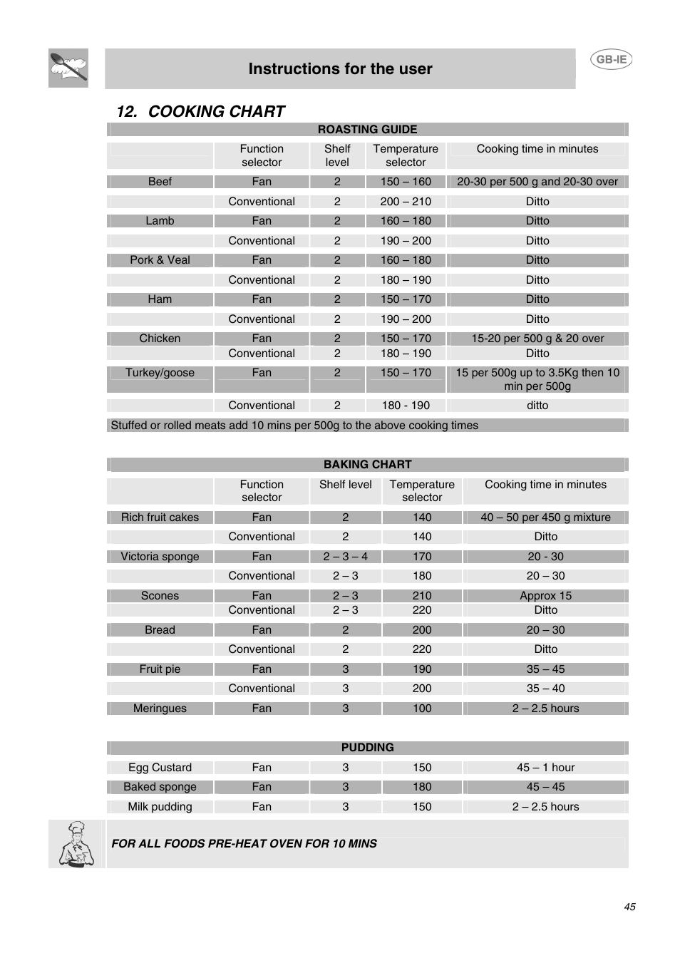 Cooking chart, Instructions for the user | Smeg DO10PSS User Manual | Page 19 / 25