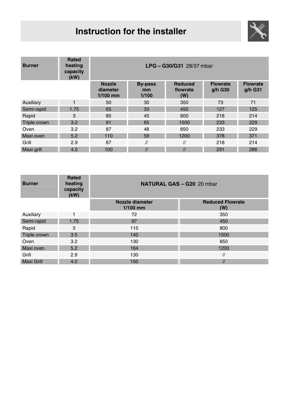 Instruction for the installer | Smeg VA91XVG User Manual | Page 8 / 26
