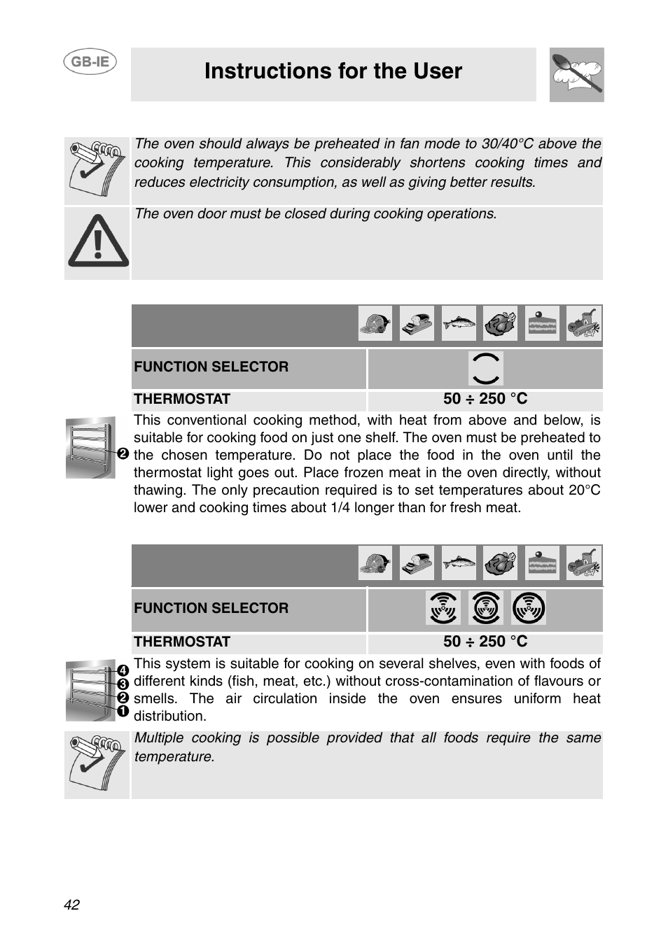 Cooking advice, 1 conventional cooking, 2 hot air cooking | Instructions for the user | Smeg APL360XC User Manual | Page 13 / 27